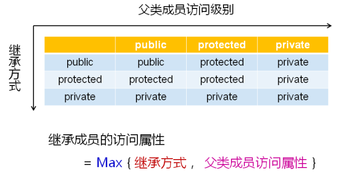 c++中的继承关系_子类_03