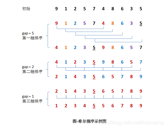 软件设计师备考笔记_软考_15