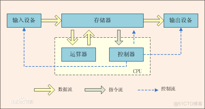 了解计算机_计算机软件