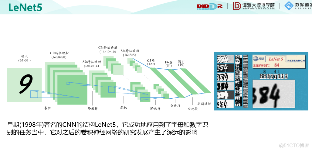 机器学习十讲--第九讲-深度学习_机器学习_15