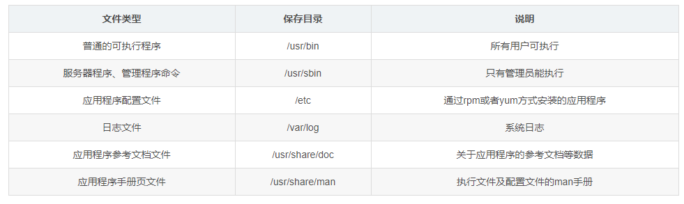 Linux的安装及管理程序_配置文件_04