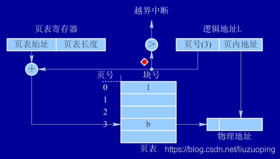 软件设计师备考笔记_软考_22