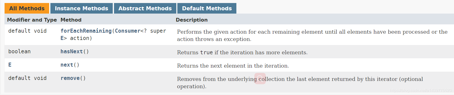 Java中Iterator 和ListIterator的区别_Java