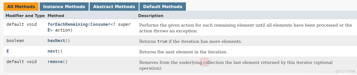 Java中Iterator 和ListIterator的区别_Java