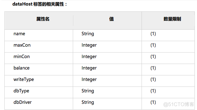 Mycat配置入门_mycat_08