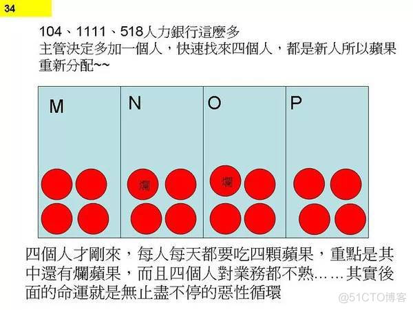 程序员无休止加班的真正原因_程序员无休止加班的真正原因_34