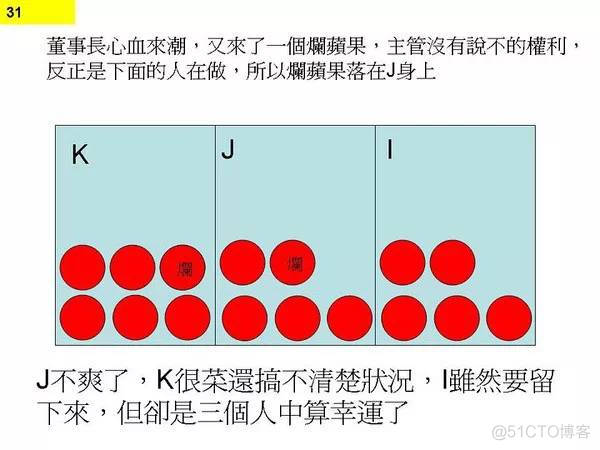 程序员无休止加班的真正原因_程序员无休止加班的真正原因_31