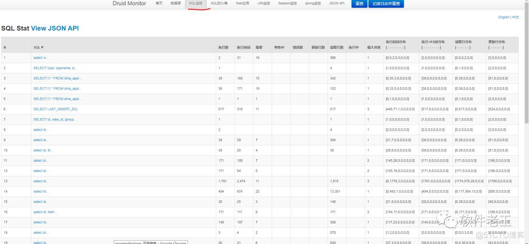 springboot+druid连接池及监控配置_springboot