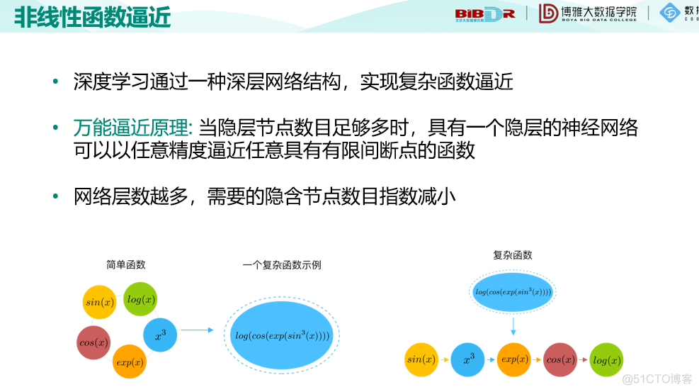 机器学习十讲--第九讲-深度学习_机器学习_08