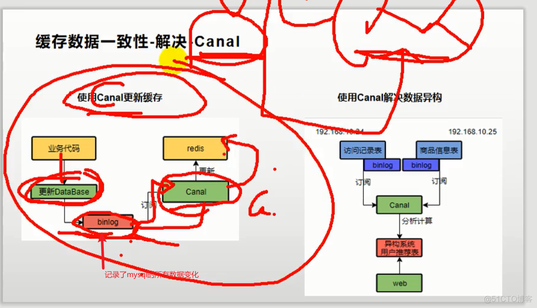 缓存以及锁_缓存_14