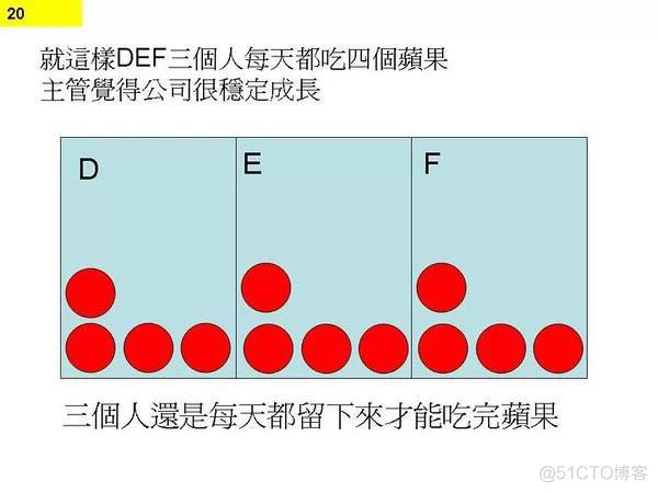 程序员无休止加班的真正原因_程序员无休止加班的真正原因_20