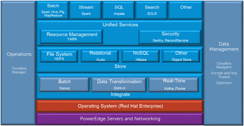 Hadoop-Impala学习笔记之入门_Hadoop_02