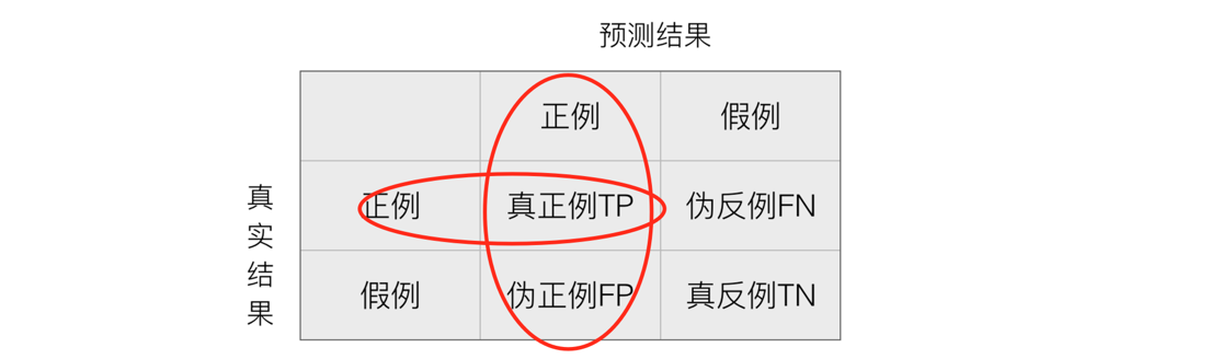 机器学习06--逻辑回归_机器学习_08