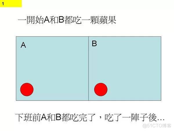 程序员无休止加班的真正原因_程序员无休止加班的真正原因