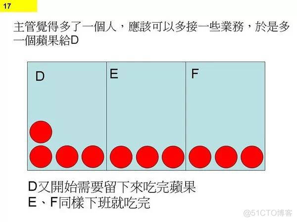 程序员无休止加班的真正原因_程序员无休止加班的真正原因_17