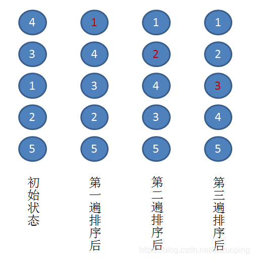 软件设计师备考笔记_软件设计师_14