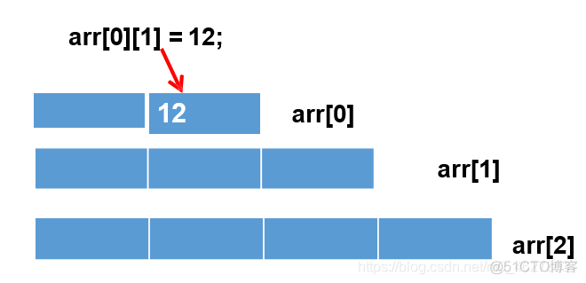 Java基础之数组_一维数组_11