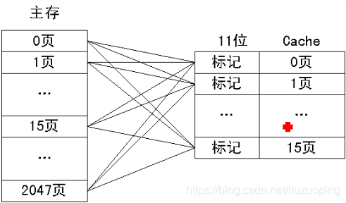 软件设计师备考笔记_软件设计师_27