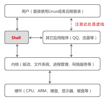 Linux Shell脚本 51cto博客 Linux Shell脚本编写