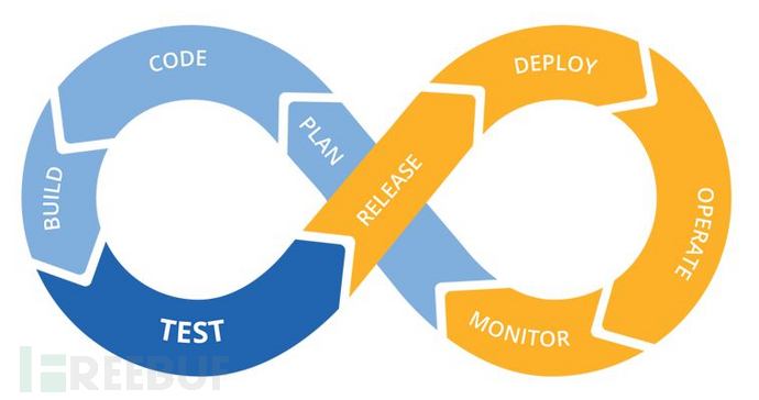 DevSecOps的理解与思考_DevSecOps_02