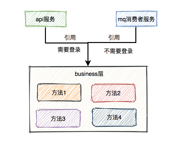 生产环境一次诡异的空指针问题，反转了4次_mysql_02