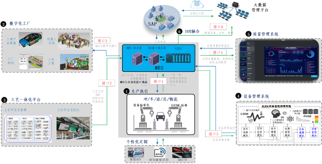 数字化工厂建设的探索实践_编程语言_03