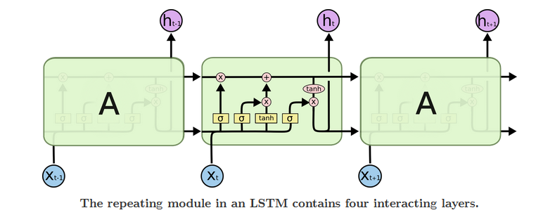 Learning LSTM_数据_03