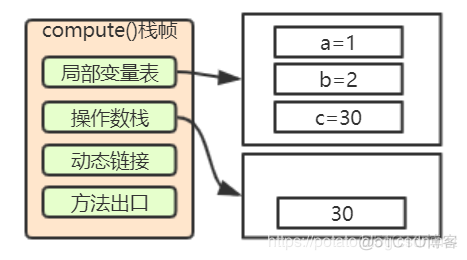 小白都能看得懂的java虚拟机内存模型_java_15