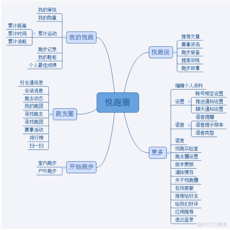 团队冲刺第十七天-KeepRunningAPP_KeepRunningAPP