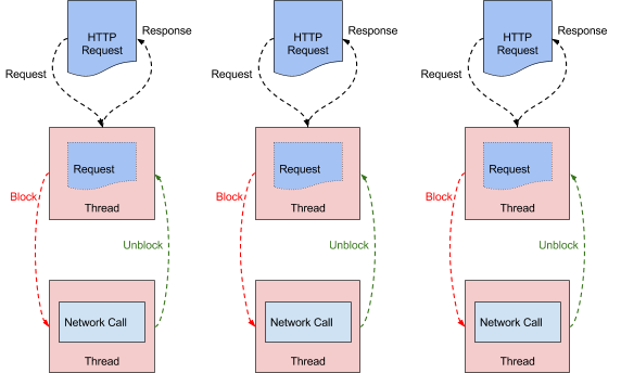 API网关比较：NGINX vs. ZUUL vs. Spring Cloud Gateway vs. Linkerd（转）_概念_05