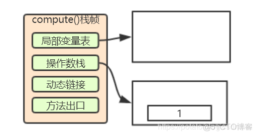 小白都能看得懂的java虚拟机内存模型_编程_07