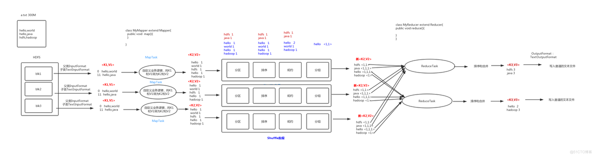 大数据学习总结13_Hadoop-Mapreduce_02