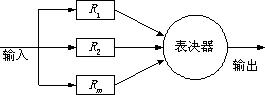 软件设计师备考笔记_软件设计师_29