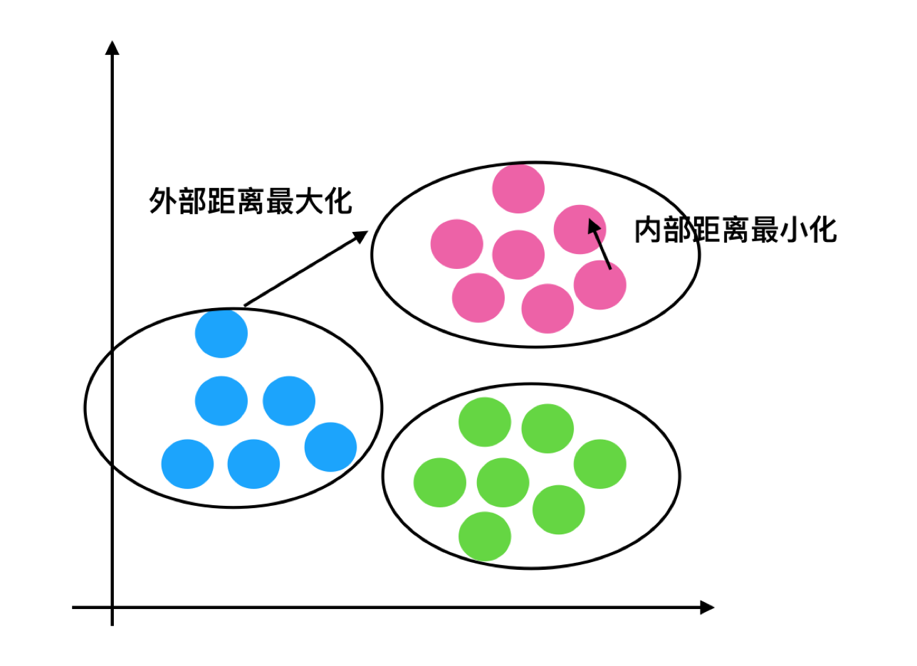 机器学习07--无监督学习-K-means算法_机器学习_05