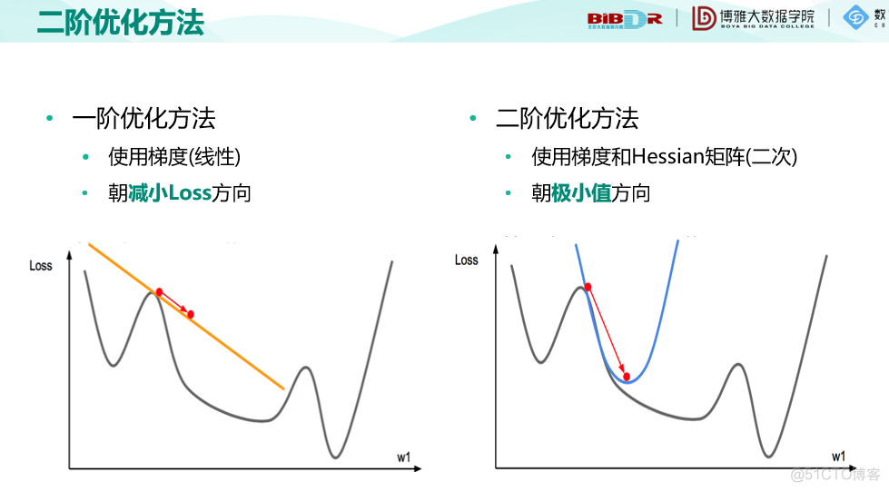 机器学习十讲--第七讲-最优化_机器学习_20