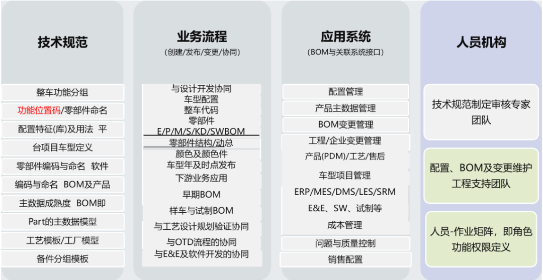 数字化工厂建设的探索实践_人工智能_06