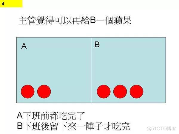 程序员无休止加班的真正原因_程序员无休止加班的真正原因_04