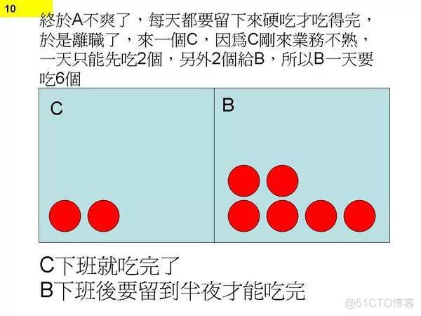 程序员无休止加班的真正原因_程序员无休止加班的真正原因_10