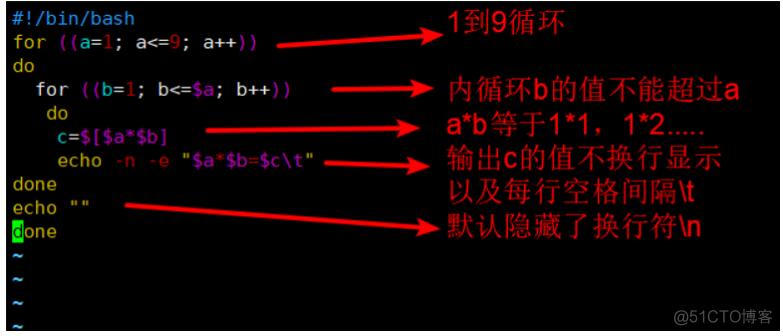 九九乘法表 双重循环_赋值_11