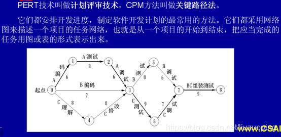 软件设计师备考笔记_软考_36