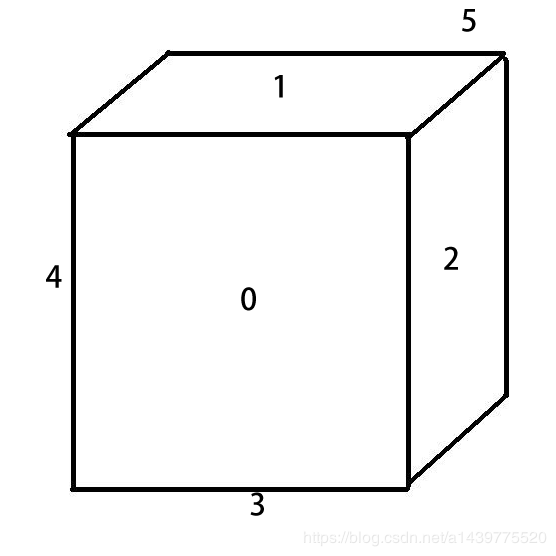 第八届蓝桥杯JavaA组省赛真题_Java_04