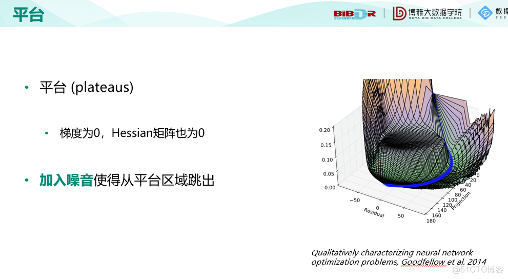 机器学习十讲--第七讲-最优化_机器学习_11