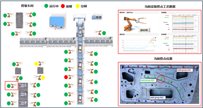 数字化工厂建设的探索实践_iot_31