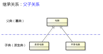 c++中的继承关系_作用域