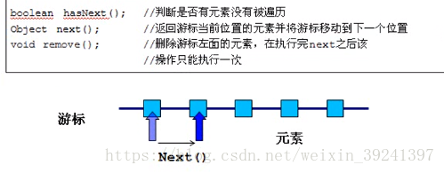 Java中Iterator 和ListIterator的区别_Java_02