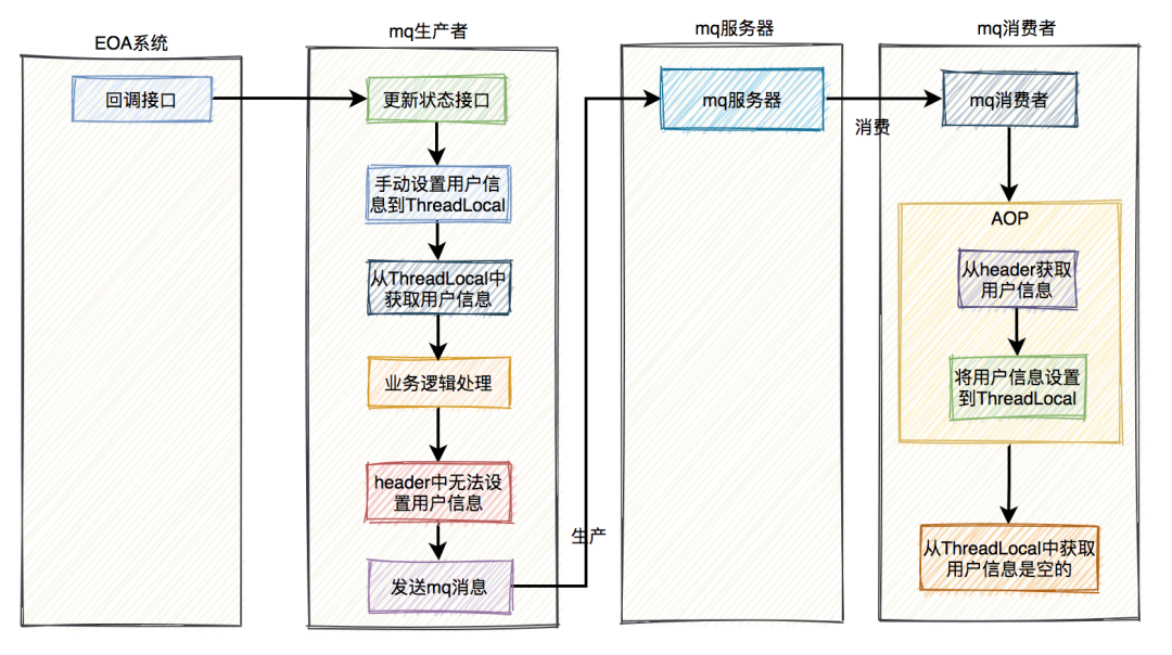 生产环境一次诡异的空指针问题，反转了4次_原力计划_06