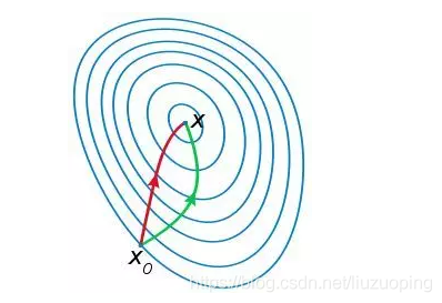 李航《统计学习方法》学习笔记_统计学习方法_05