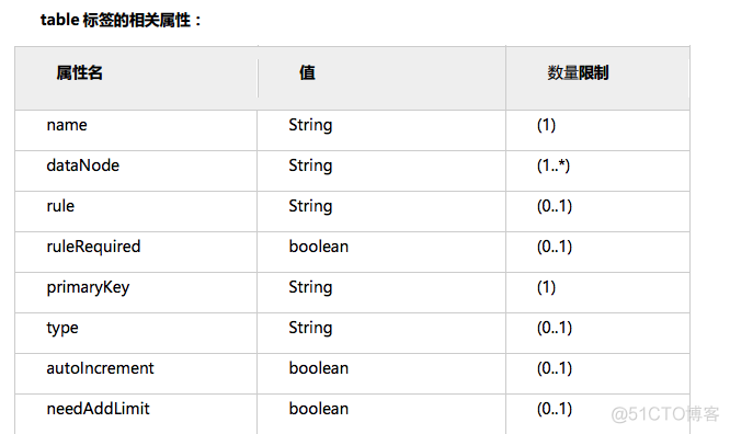 Mycat配置入门_mycat_04