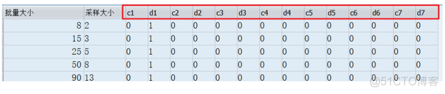 SAP QM 采样方案的c1 d1 c2 d2 --多重采样_人工智能