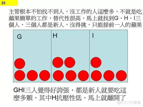 程序员无休止加班的真正原因_程序员无休止加班的真正原因_23